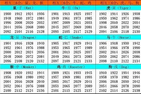 1961属什么|1961年1月出生属什么生肖